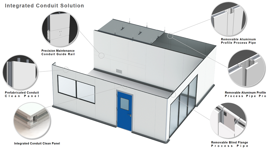Интегрированное решение WISKIND Cleanroom Conduit & Process Piping